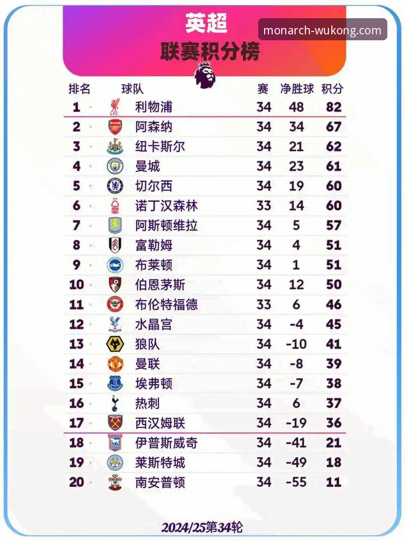 英超五月积分榜对比：阿森纳vs曼城，谁是真正的“五月之王”？