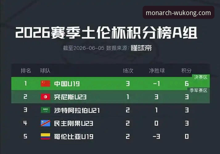 土伦杯U19国足1-0哥伦比亚，悟空体育平台观赛体验详解